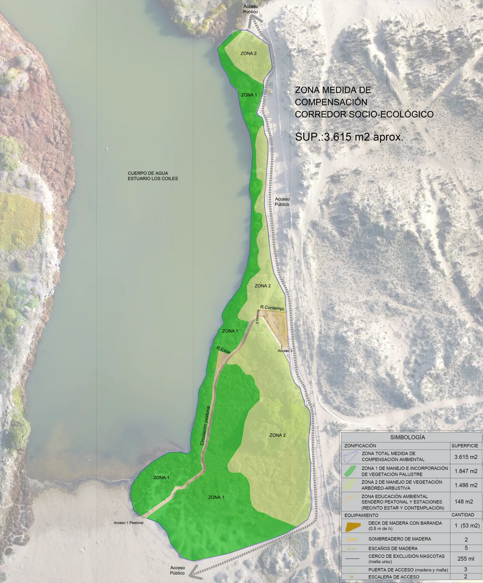 Plano de proyecto: Corredor Socio-Ecológico. Para Diseño sostenible, Conservación y Planes de seguimiento